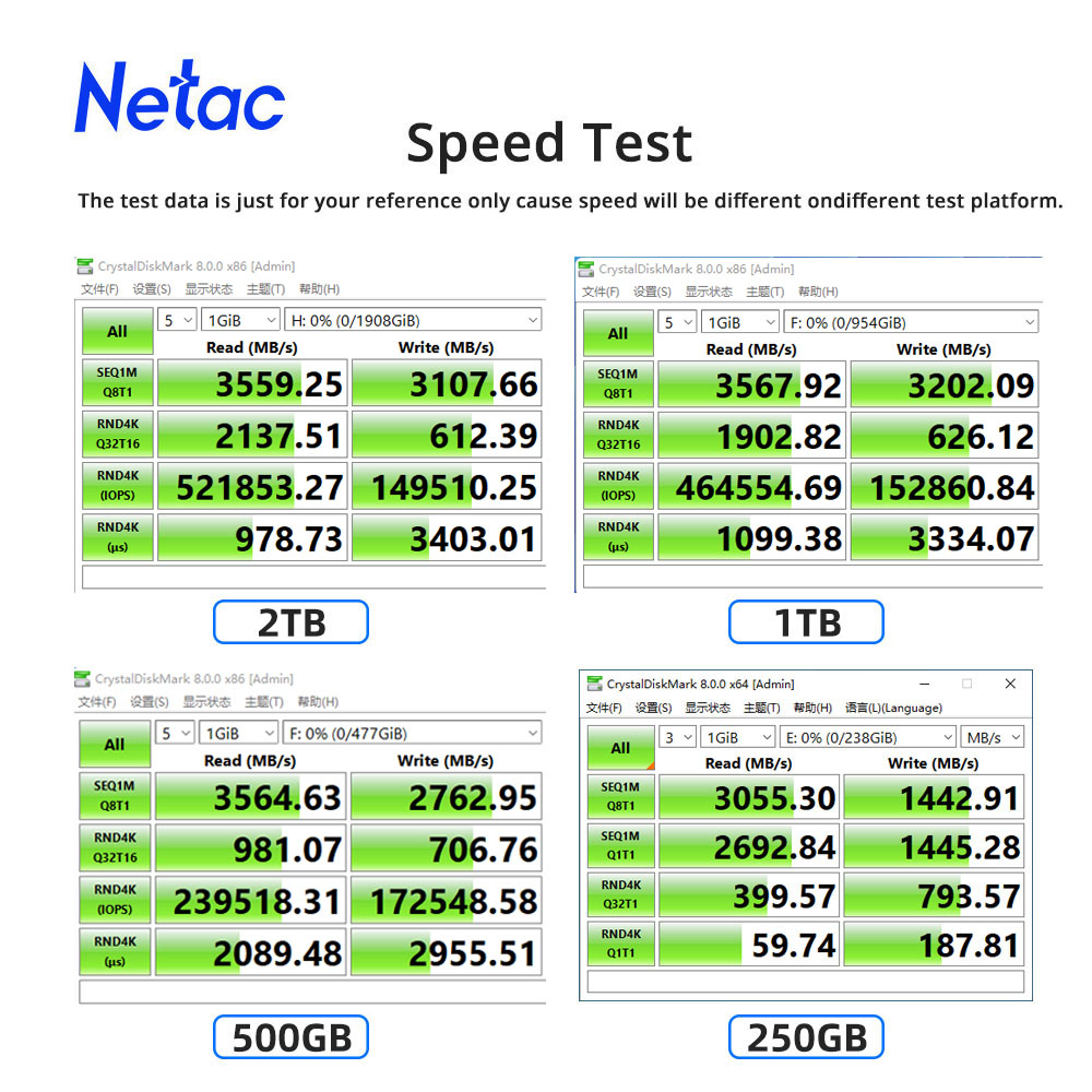 Netac M2 SSD NVMe 250gb 500gb  - Samsung Ssd Evo 870 reseña y precio