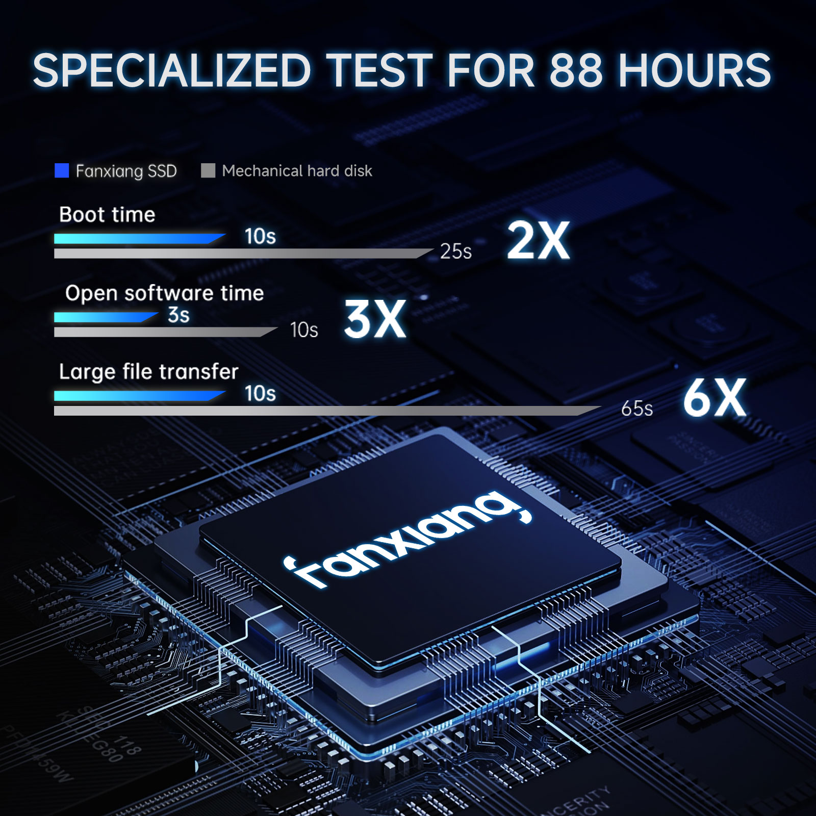 Fanxiang S101Q SSD SATA de 2.5 - Samsung Ssd Evo 870 reseña y precio
